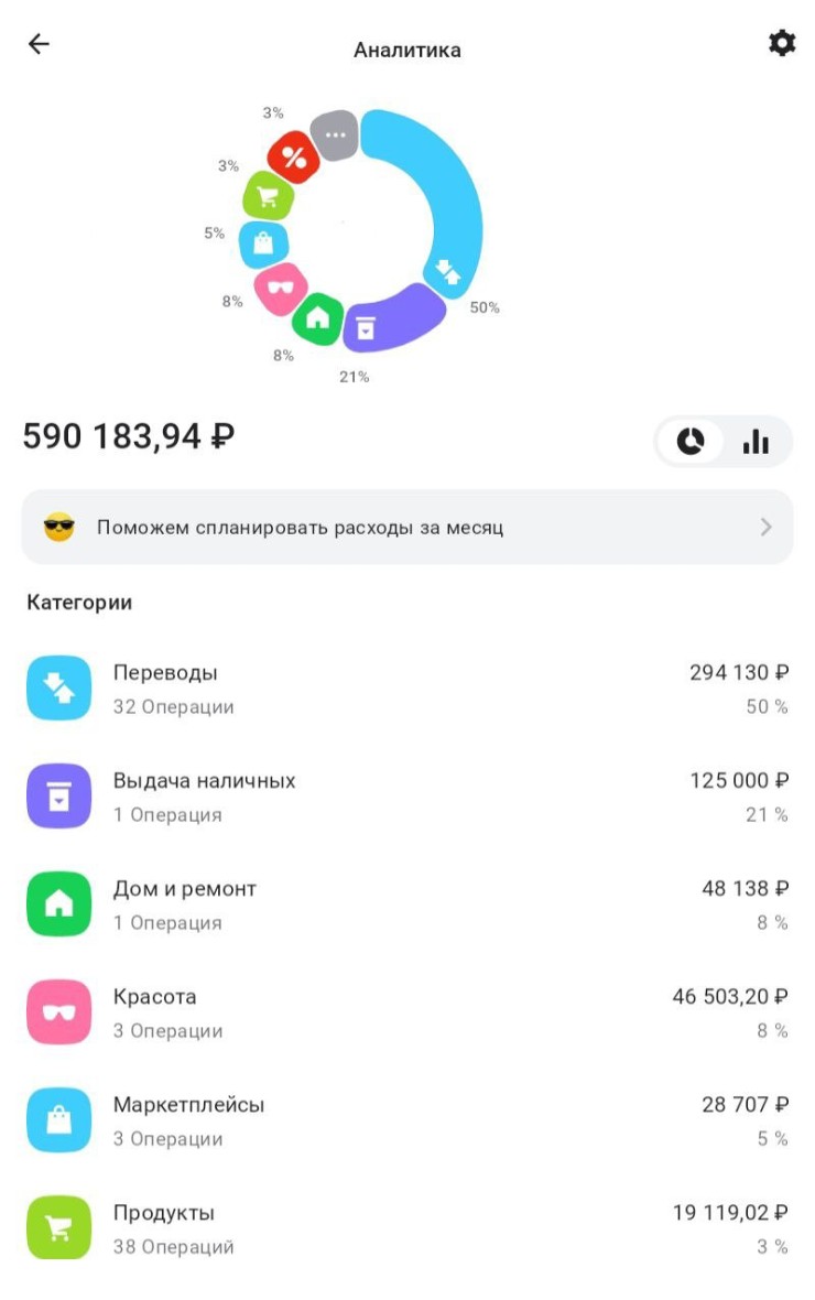 Траты в другом банке. Обычно в выдачу наличных попадают списания по СБП в «Ламоде», траты на маркетплейсах и подобные операции. Банк разносит расходы хаотично