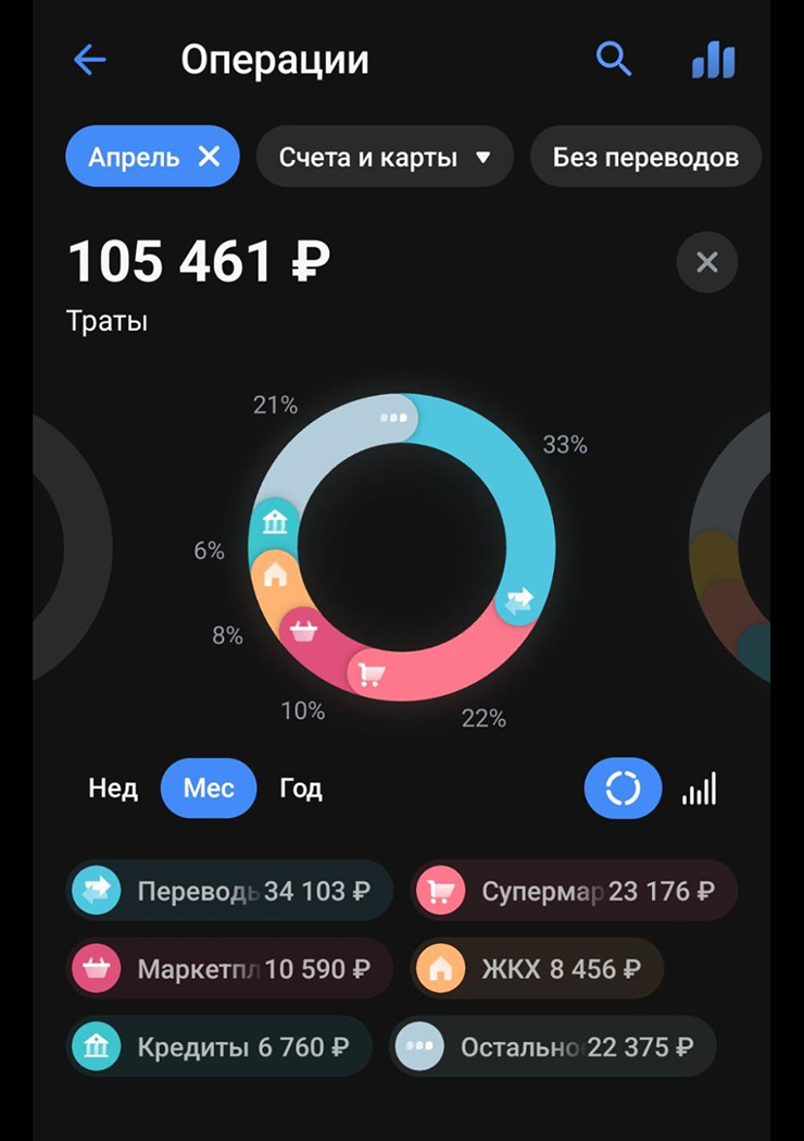Траты за апрель