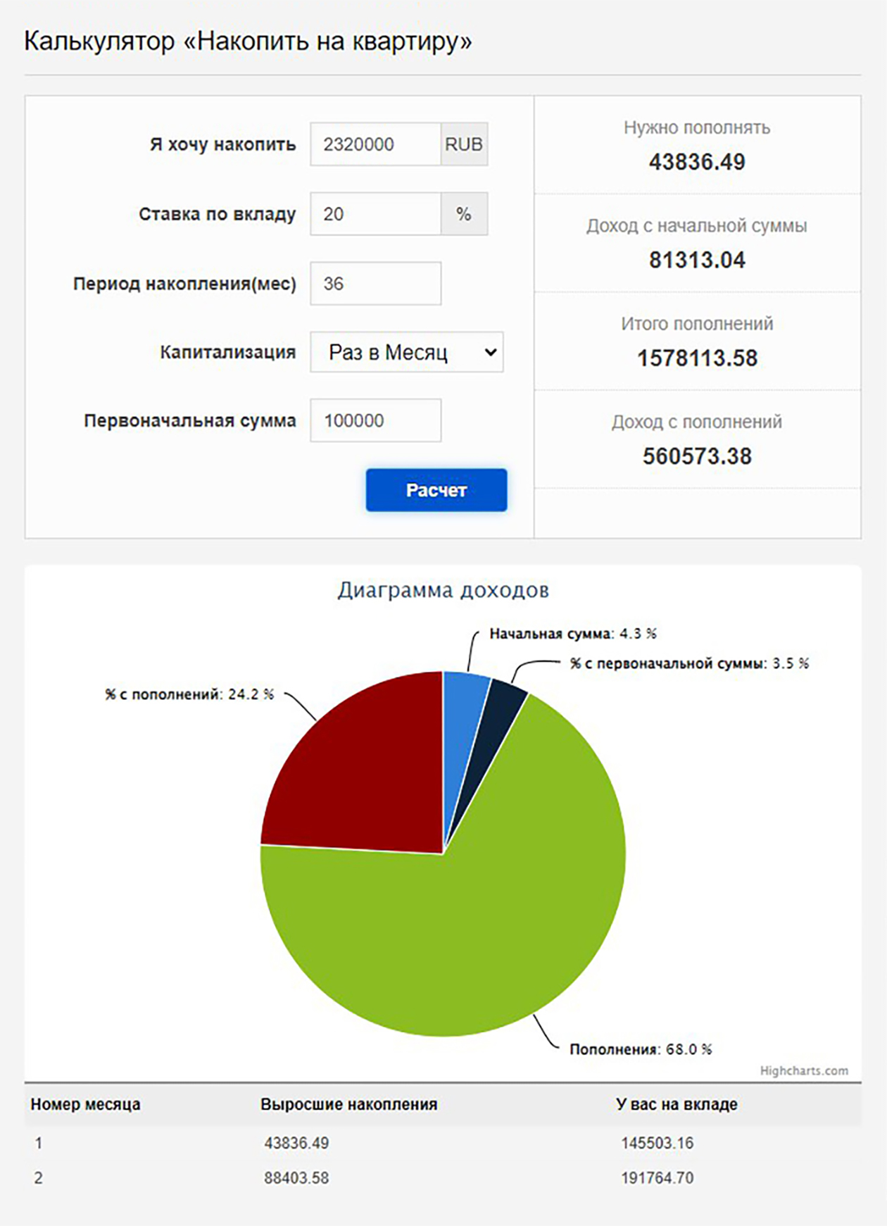 Калькулятор по накоплению на квартиру. Важно, чтобы вклад был с ежемесячной капитализацией