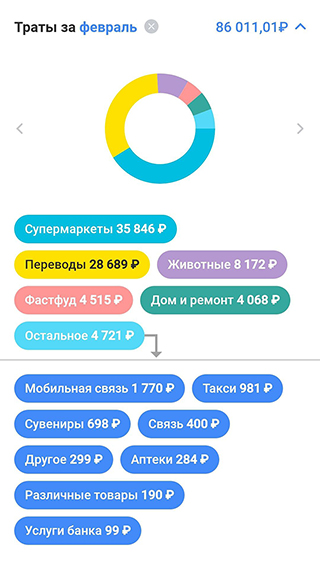 Мои траты за февраль