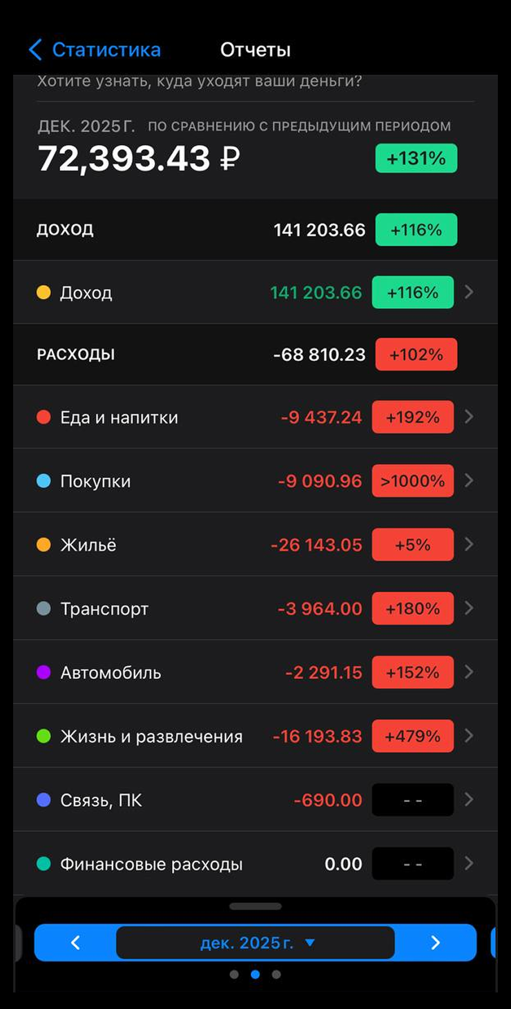 Мои траты за декабрь в приложении WalletApp. Правда, некоторые категории отображаются странно