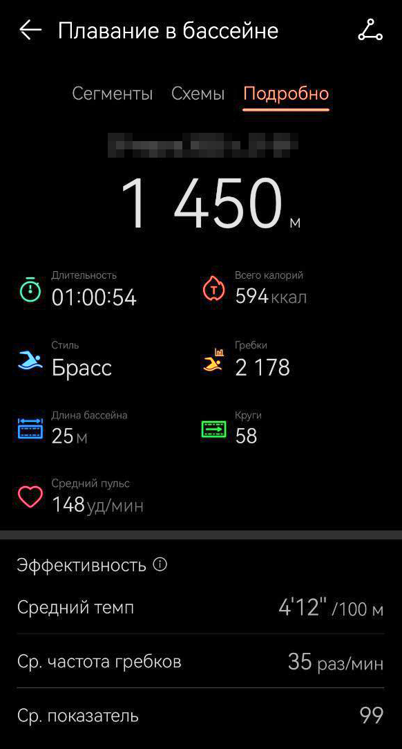 Статистика тренировки в бассейне в этот вечер