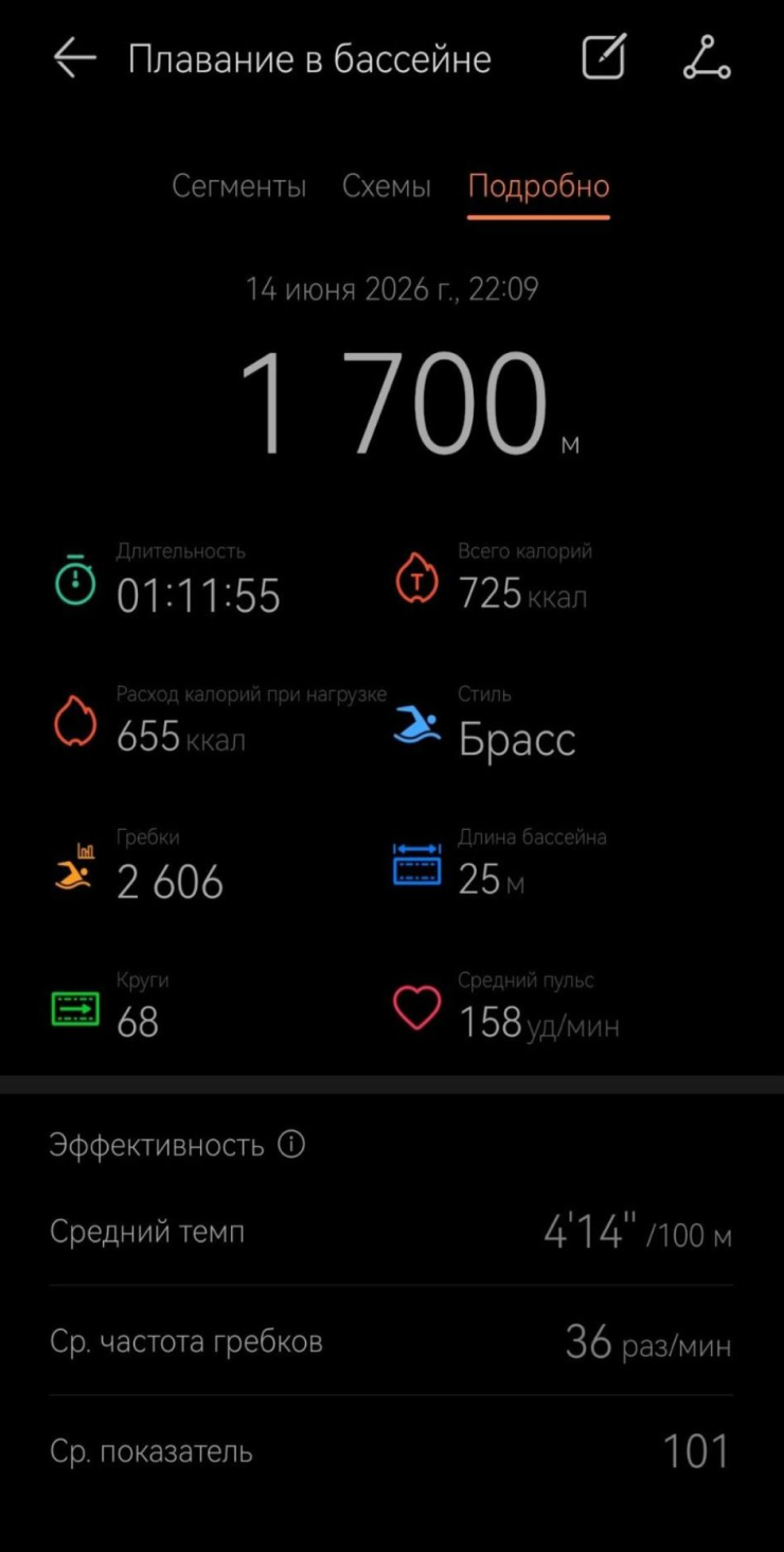 Статистика тренировки в бассейне