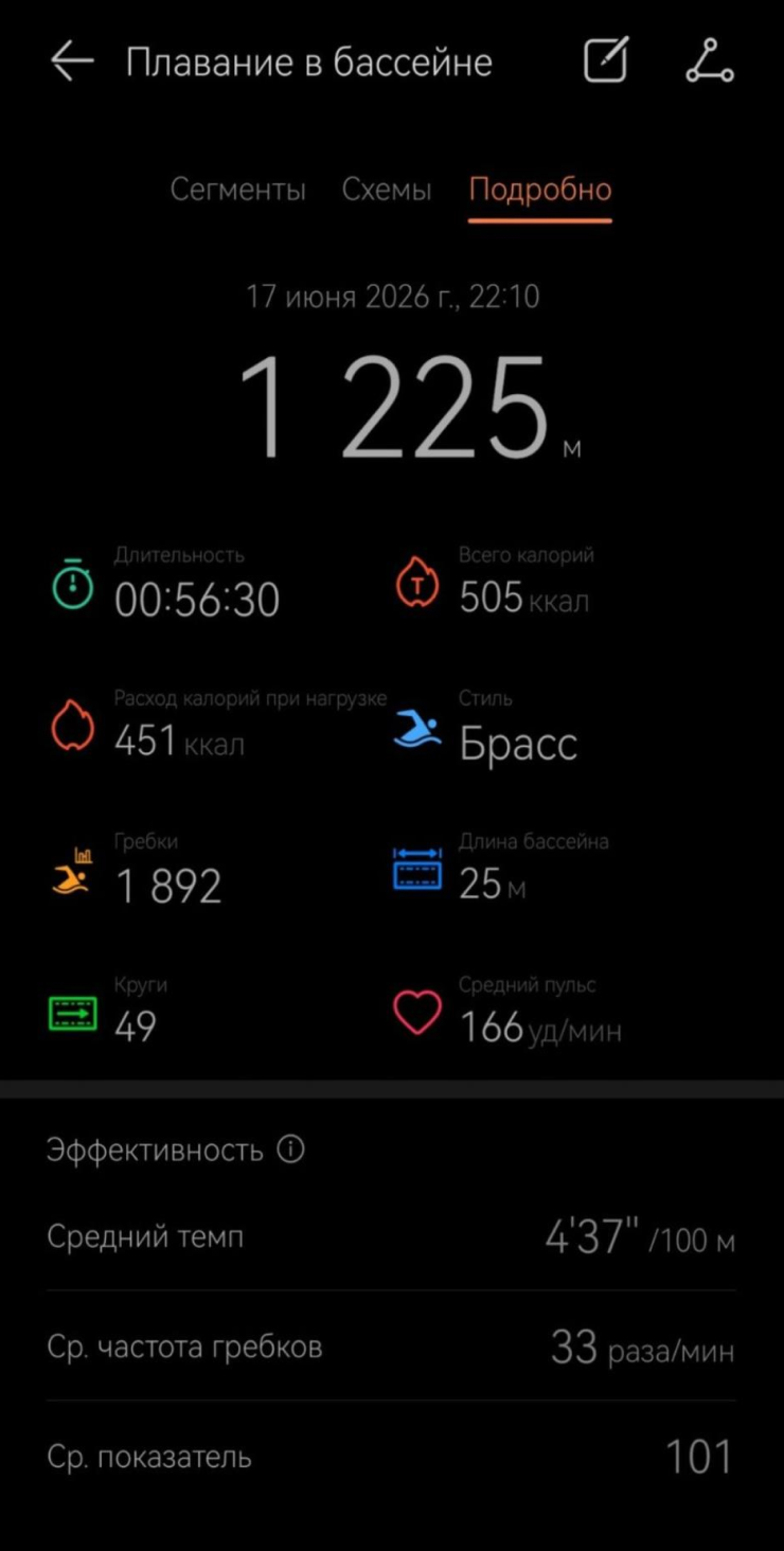 Сегодня хорошо поплавала