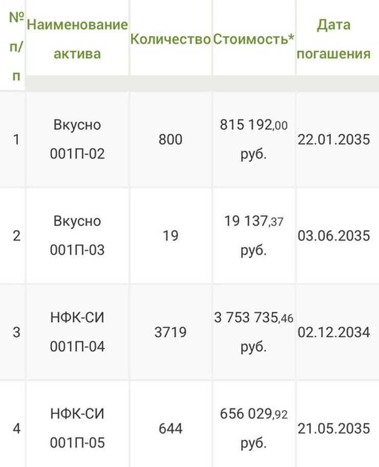 Мой инвестсчет в «НФК-Сбережения»
