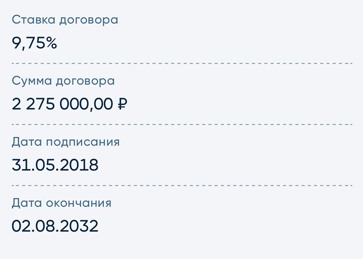 Условия моей ипотеки