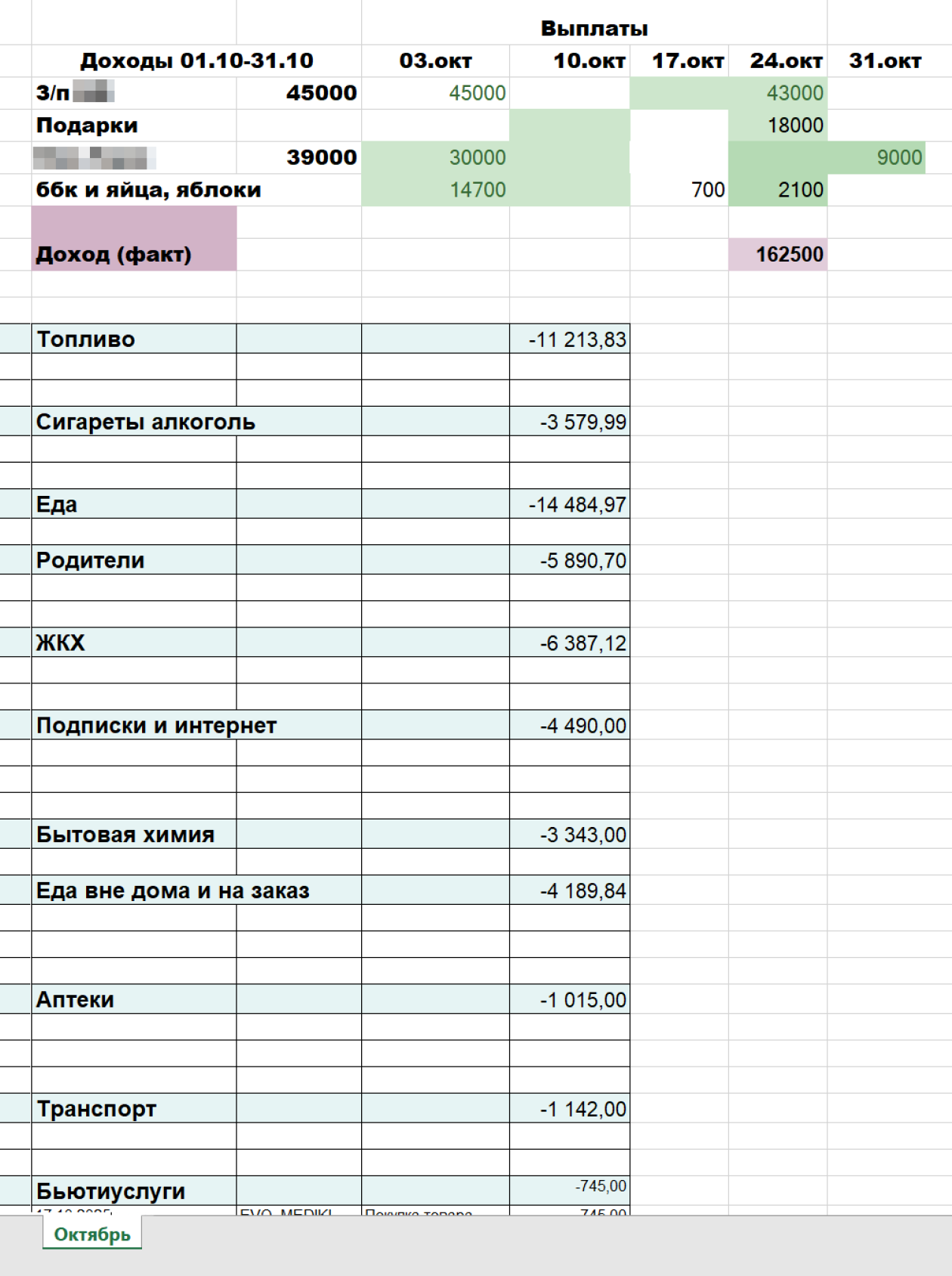 В такой таблице веду бюджет. Кроме указанного в октябре потратила 22 000 ₽ на машину и 8 500 ₽ на тренировки