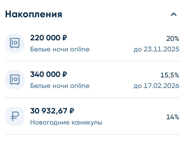 Мой накопительный счет и вклады родителей в банке «Санкт-Петербург»