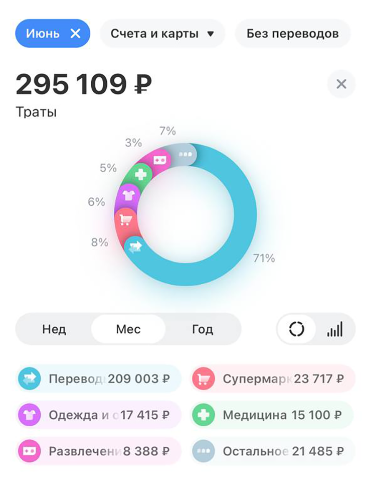 Траты за июнь