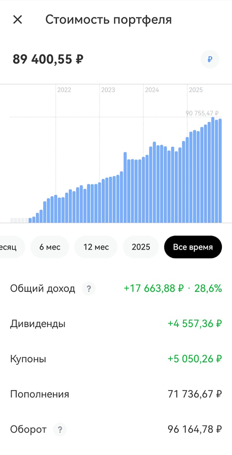 Мой ИИС в Т-Инвестициях