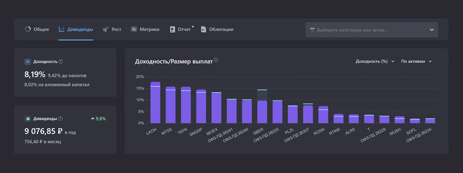 Доходность инвестиций