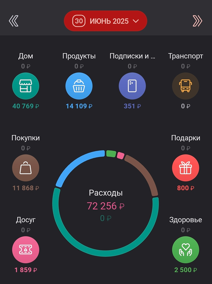 Мои траты за июнь