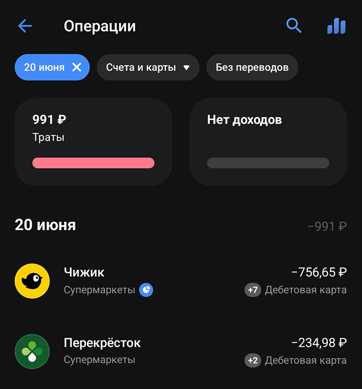 Сегодняшние траты на продукты