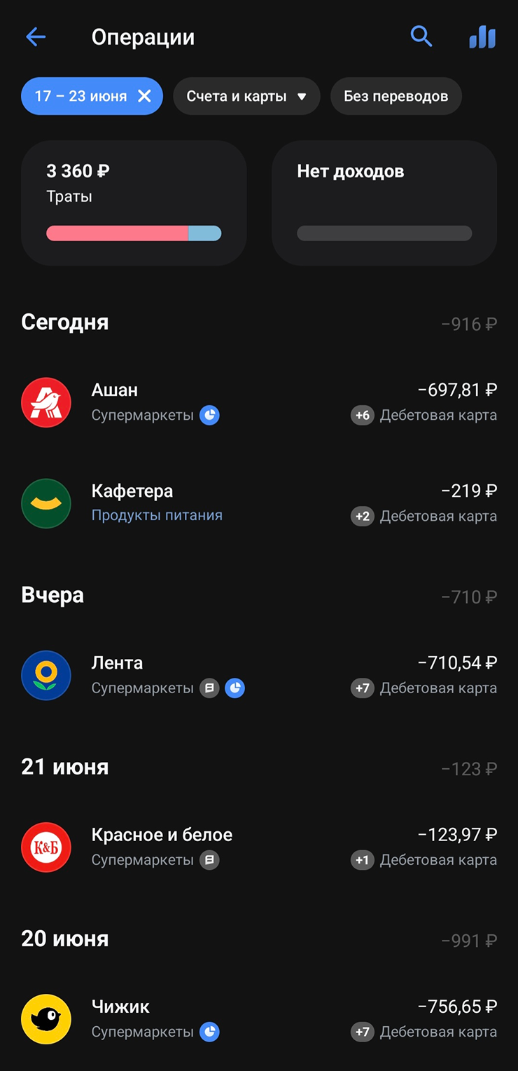 Мои траты за последние несколько дней