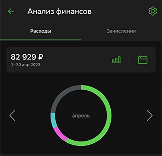 Расходы за апрель