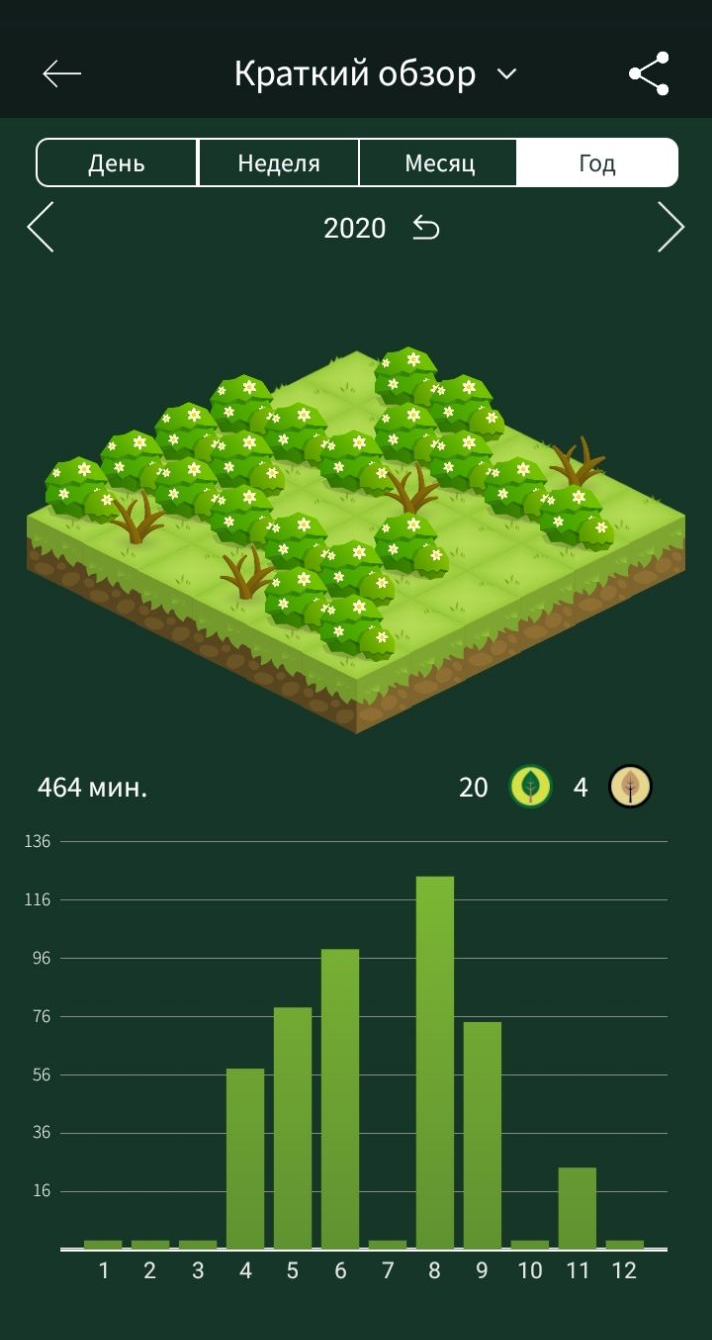 Мой лес за 2020 год из приложения Forest. Зеленые деревца — я была сконцентрирована, колючки — отвлеклась. Это приложение мне помогает