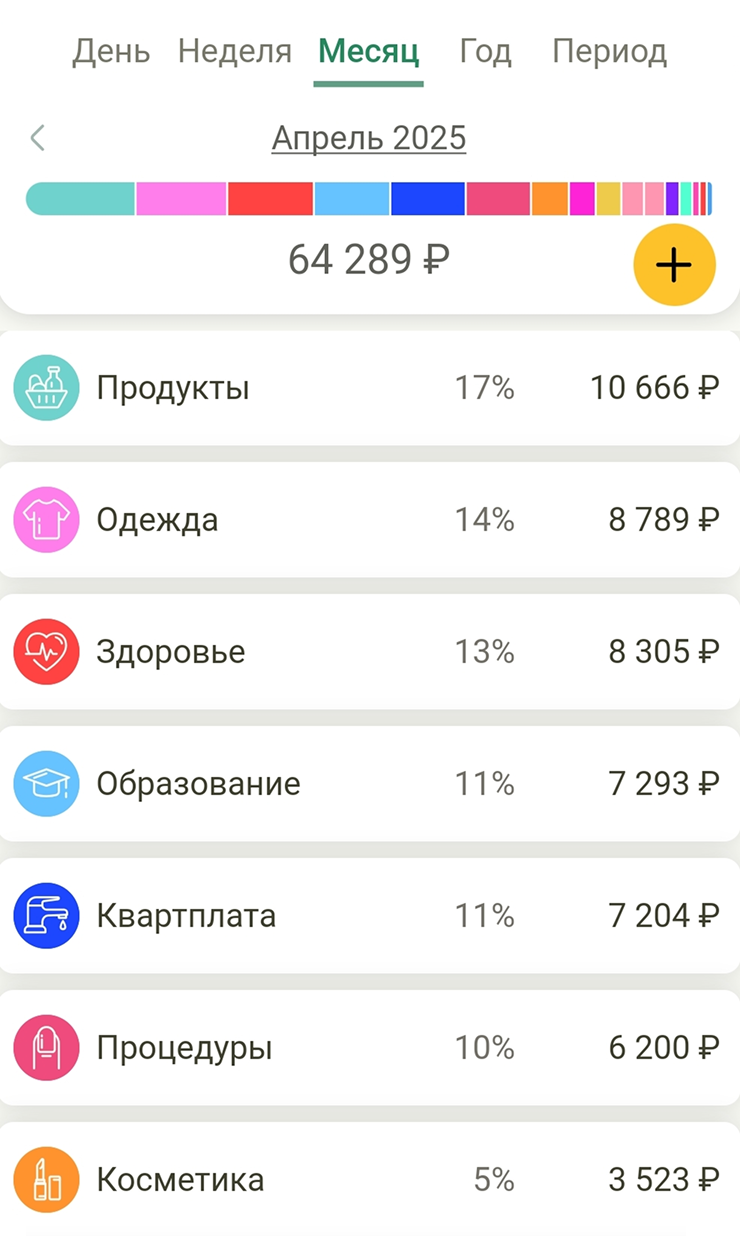 Мои траты в апреле по статистике приложения «Финансы»