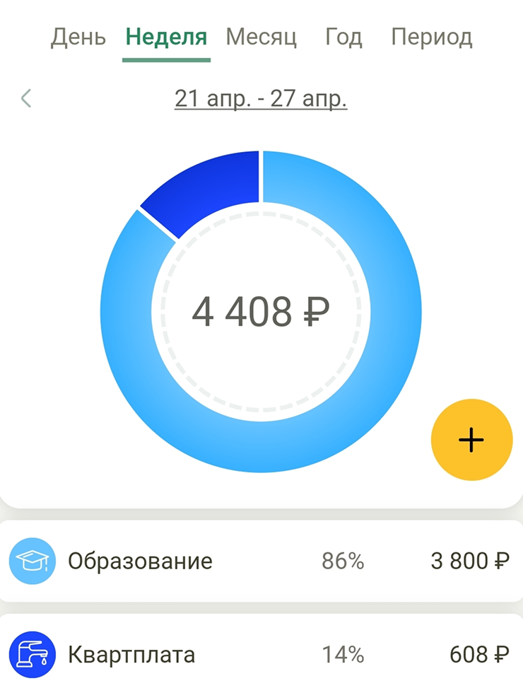 Пока мои траты на неделе дневника такие