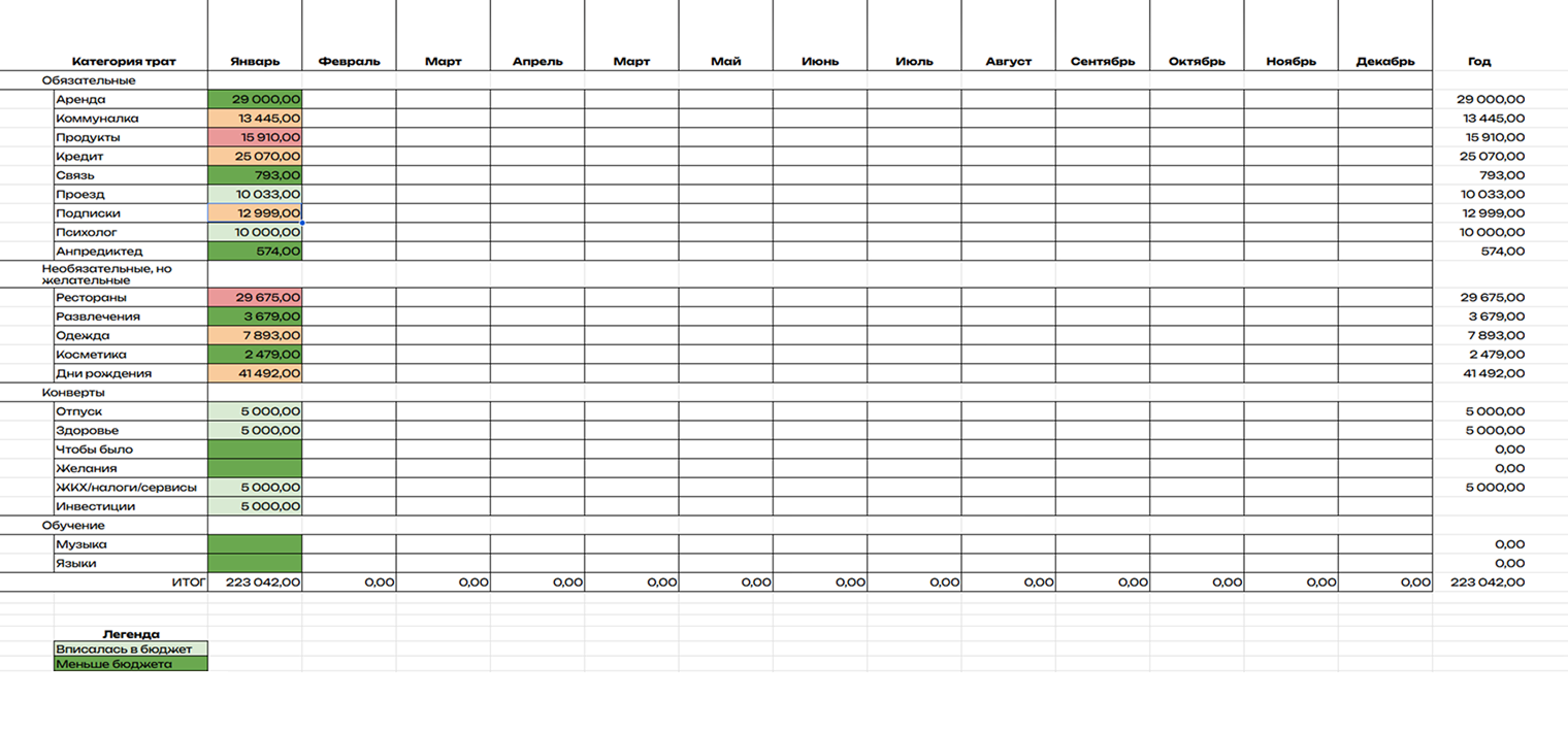 В январе все-таки начала вести табличку с бюджетом