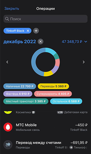 Траты за декабрь 2022 года