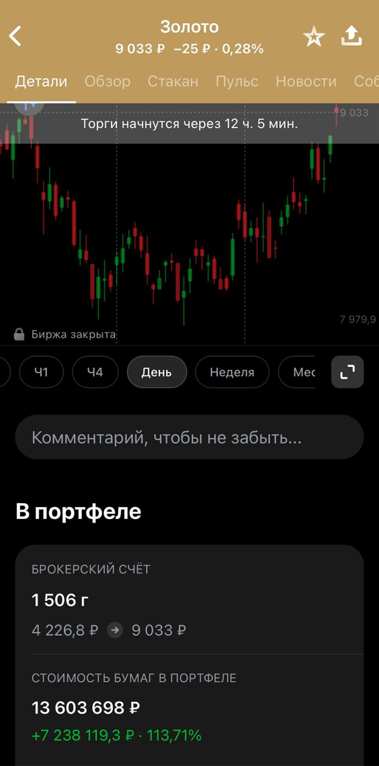 Доход от инвестиций в золото в Т-Банке