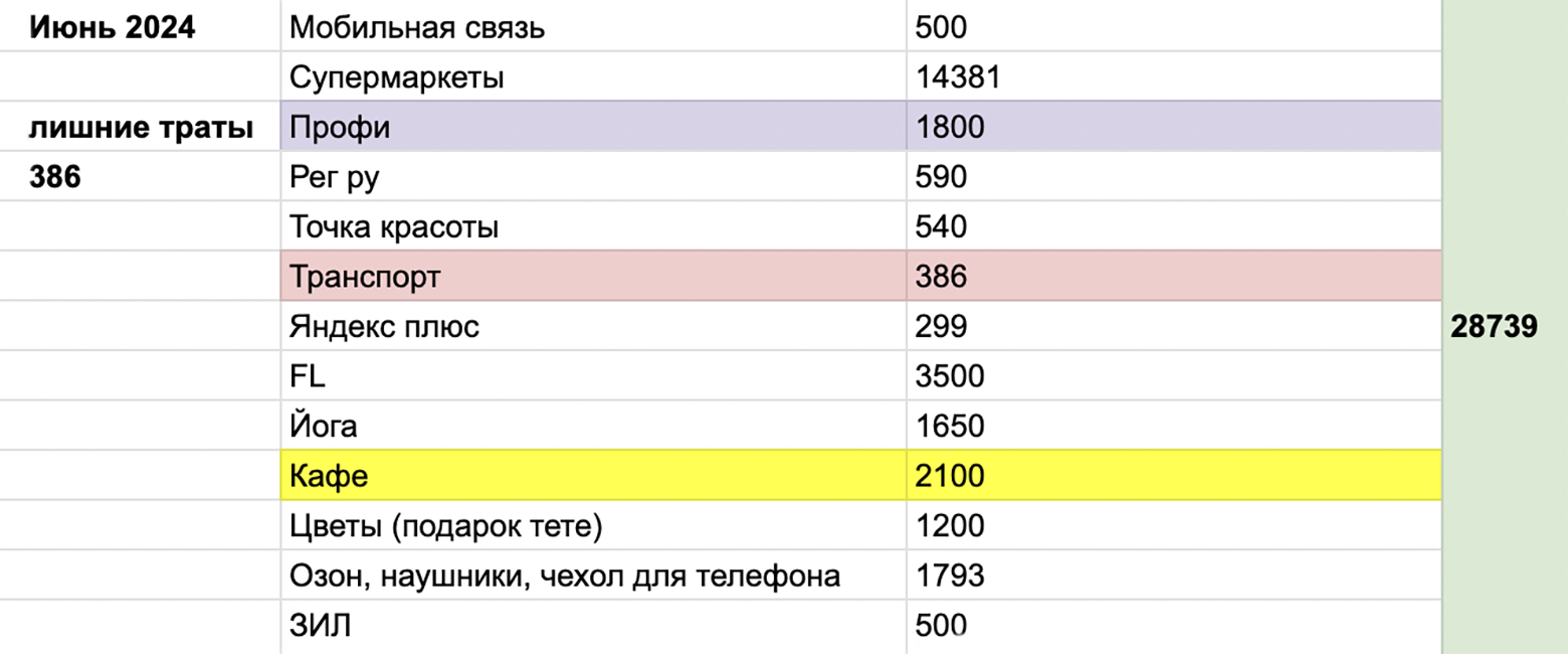 Учет расходов за июнь