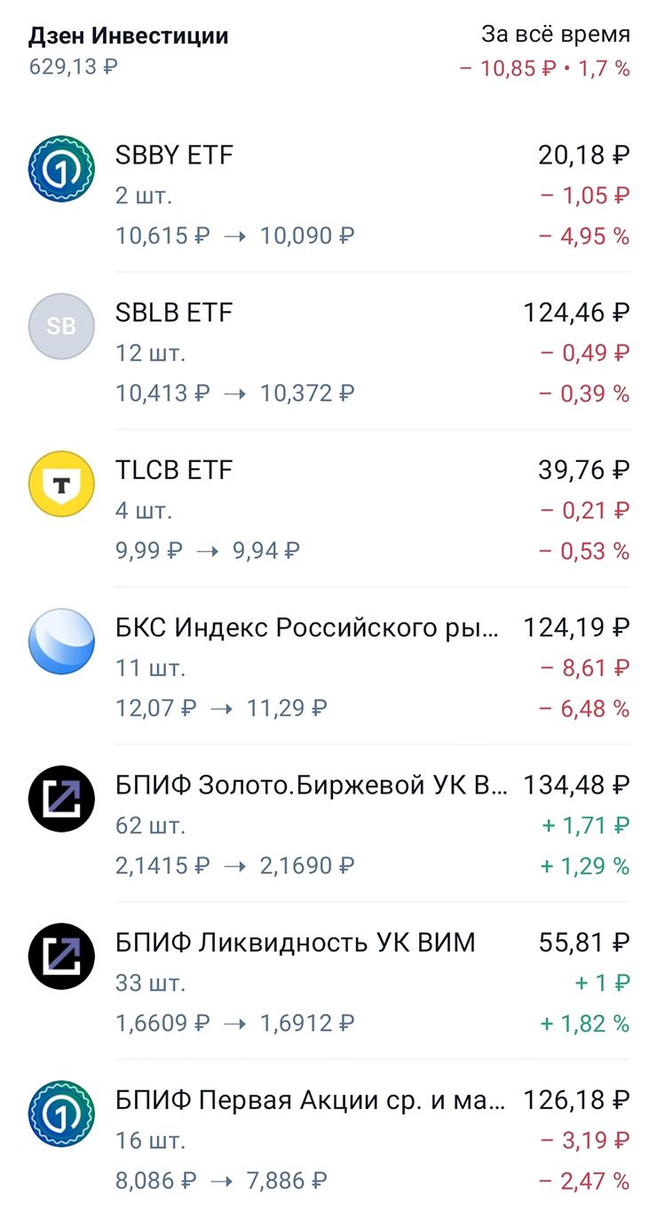 Мой брокерский счет под названием «Дзен Инвестиции», пополняю его с доходов от площадки