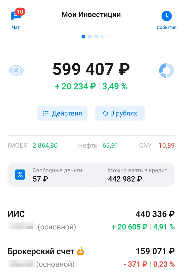 Инвестиции к концу недели дневника