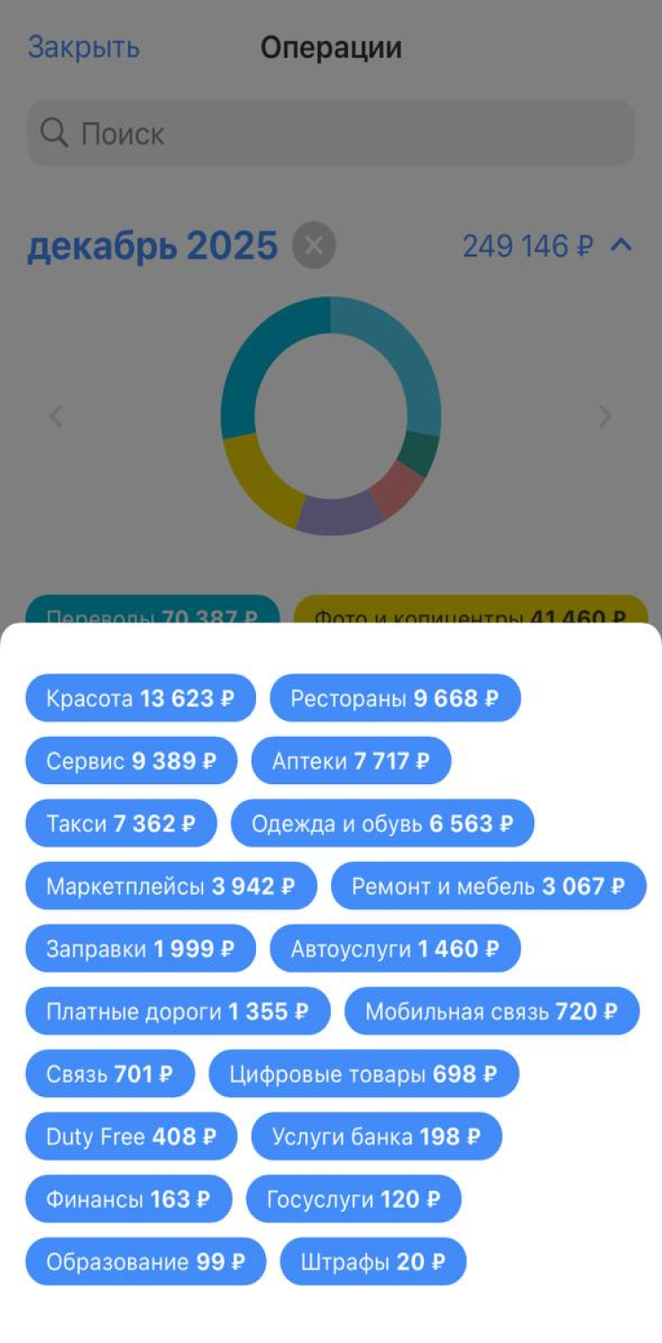 Траты за декабрь