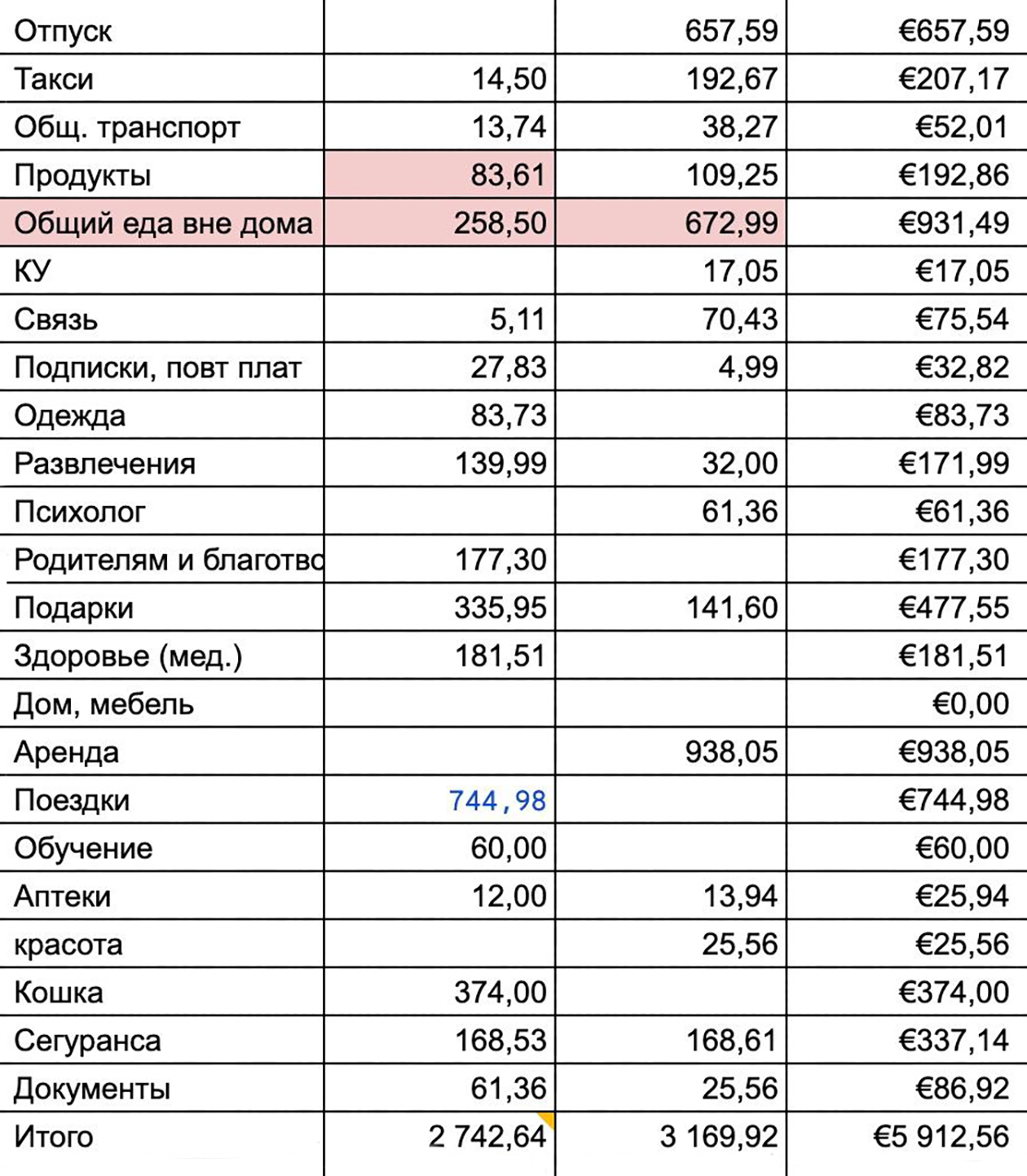 Примерные расходы за июль. Первая колонка — траты с моих счетов, вторая — со счетов Д. В августе и сентябре не подбивали расходы