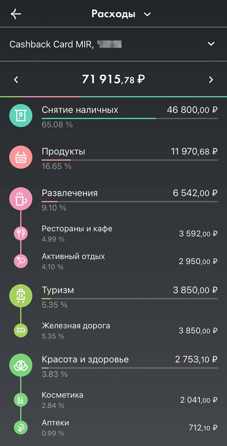 Траты за апрель по карте «Райффайзенбанка». В категорию «Туризм» попали расходы на метро, когда я платила банковской картой, а в «Активный отдых» — абонемент в зал и бутылка воды, которую купила там. В кафе встречалась с друзьями, платила за всех, мне потом вернули часть, поэтому моих трат в этой категории меньше
