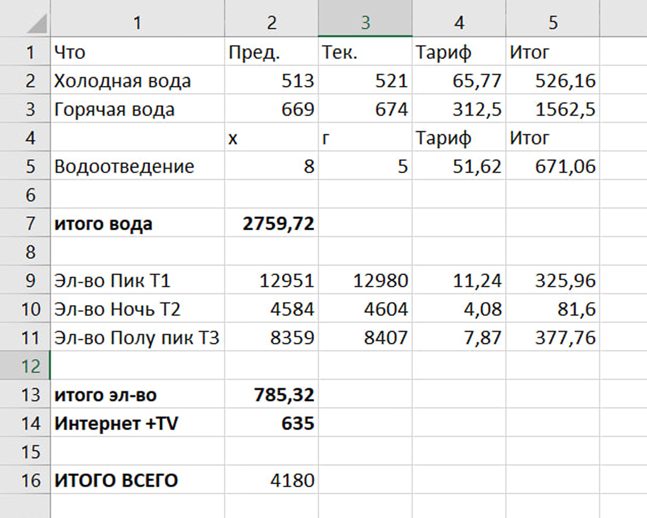 В таблице рассчитала коммунальные платежи по арендной квартире для жильца