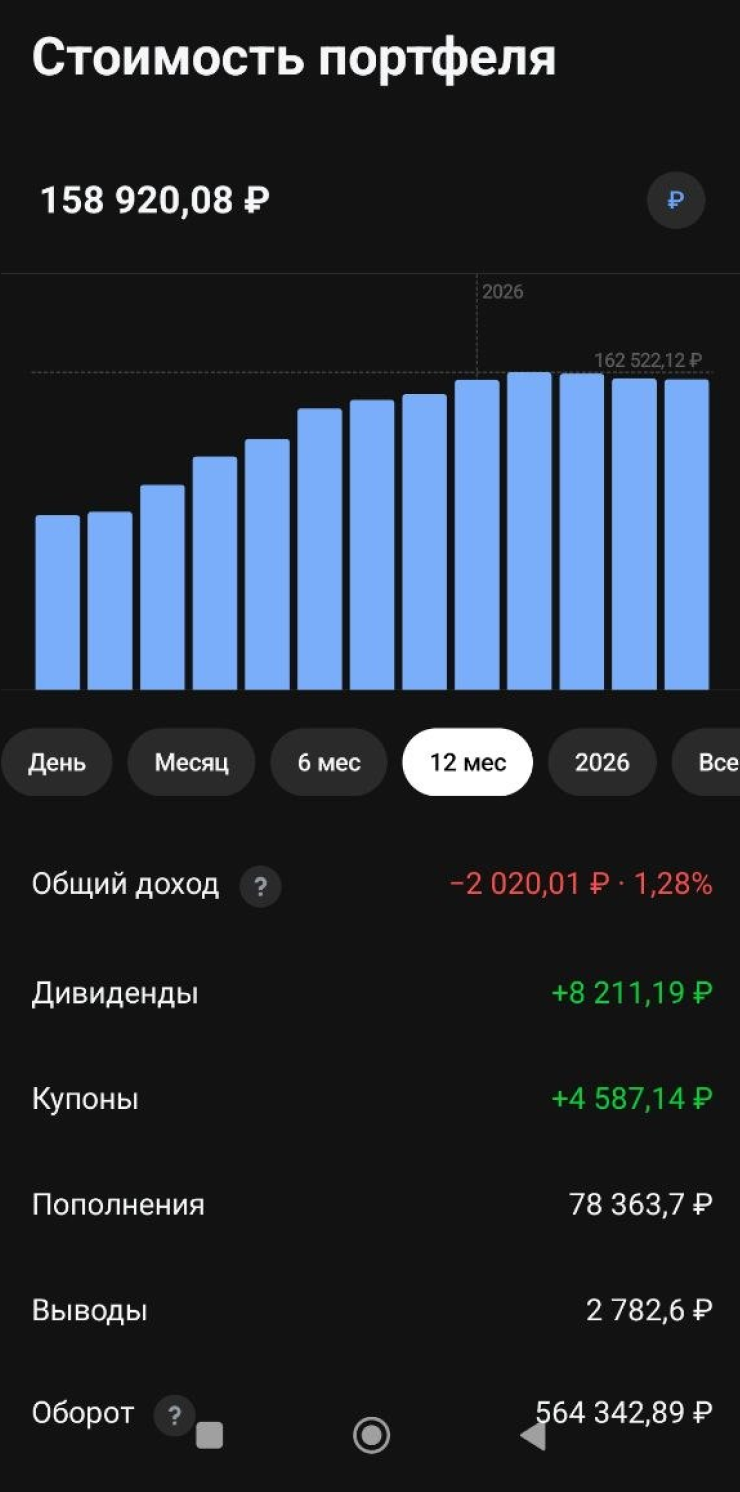 Мой ИИС