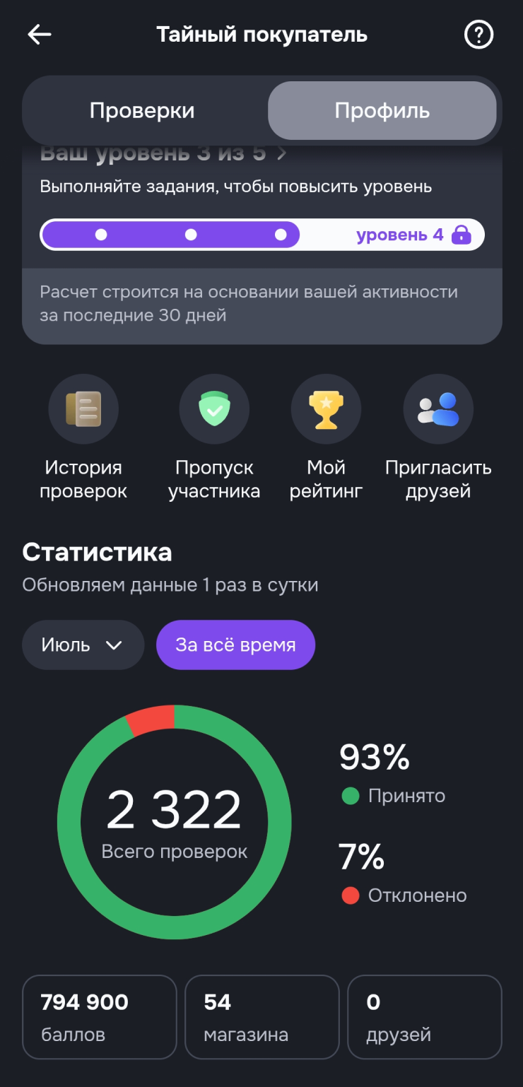 Статистика моих проверок в «Пятерочке»