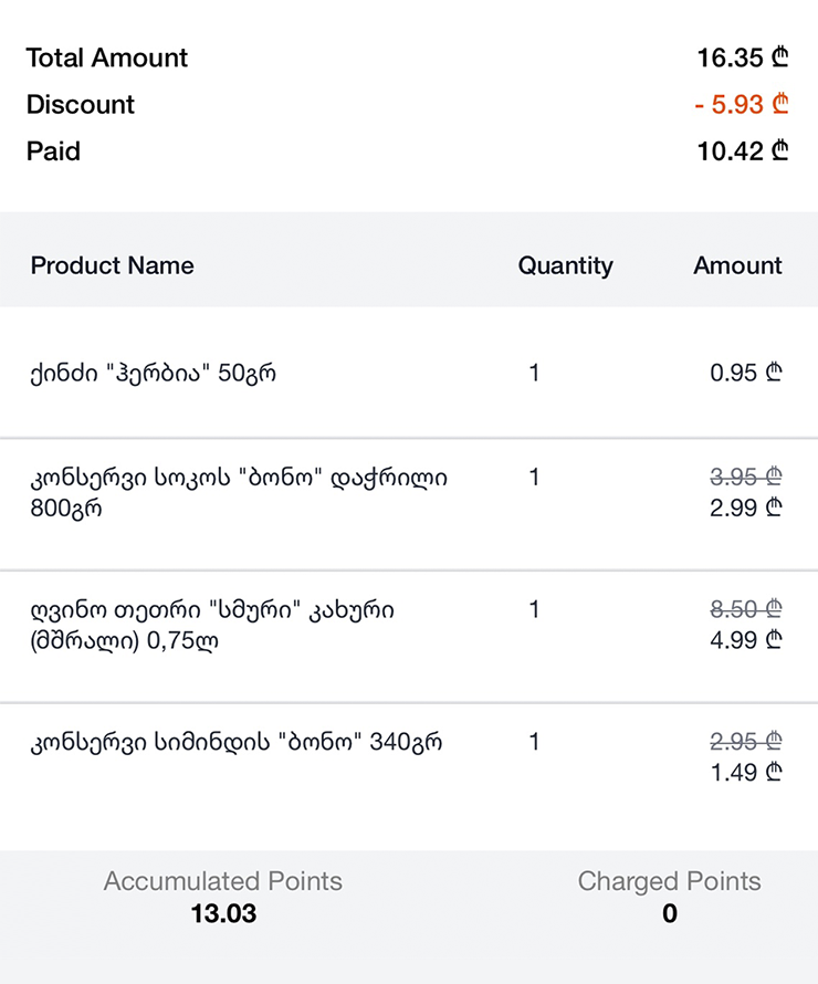 Чек. Не уложился в свой дневной бюджет на 0,1 GEL⁣ ( ₽) — обидно, но переживем