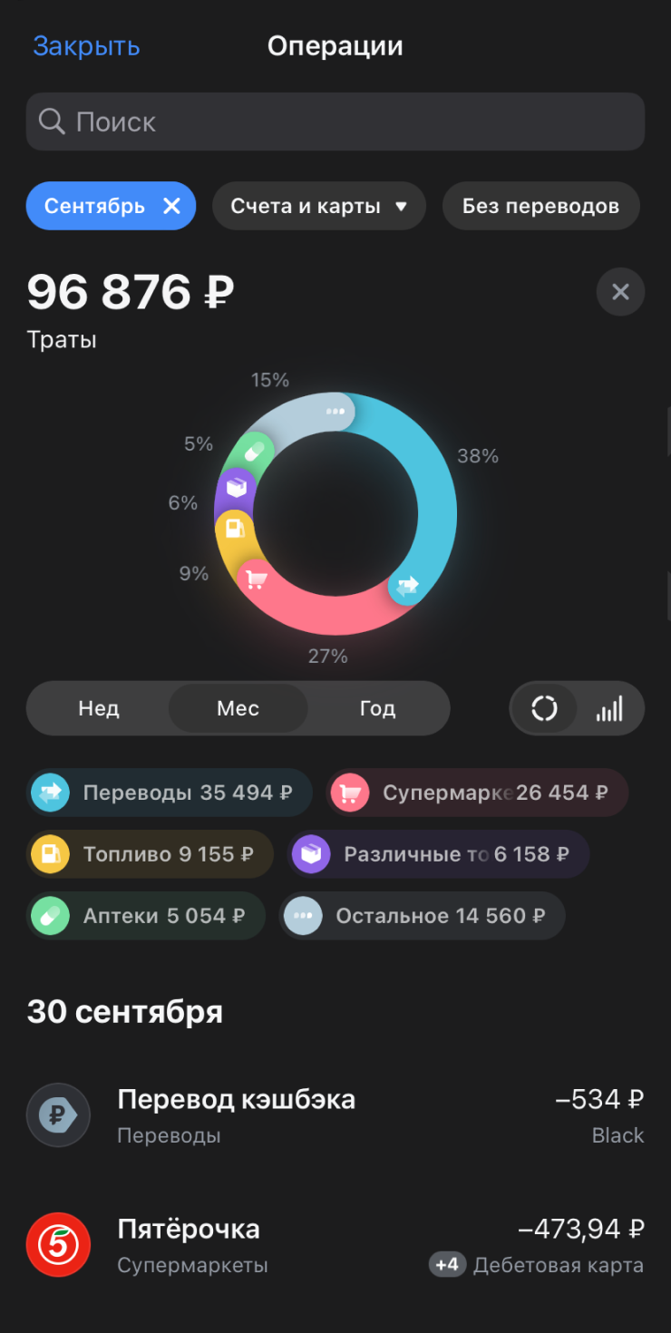 Траты за сентябрь