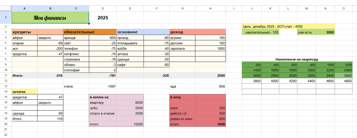 Мой бюджет в этом году