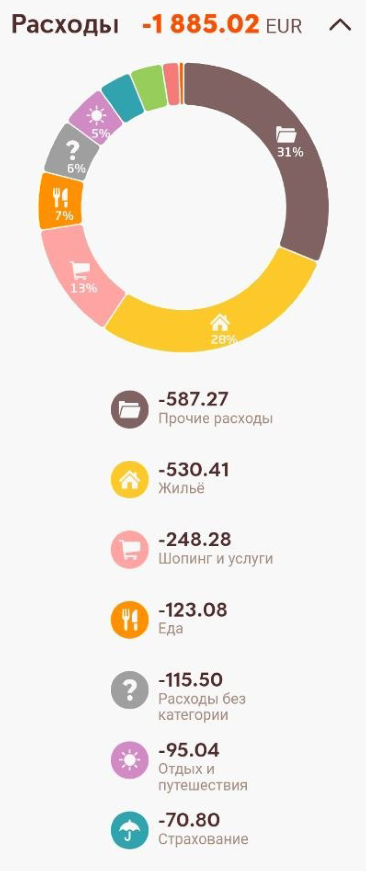 Траты в апреле