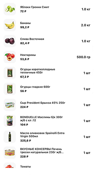 Примерный набор продуктов на неделю из «Магнита»