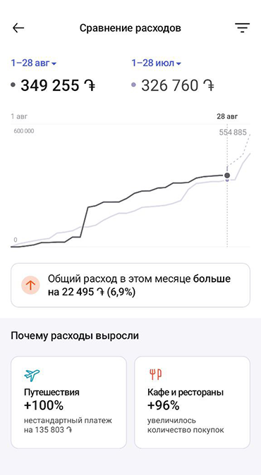 В августе я потратил больше, чем планировал