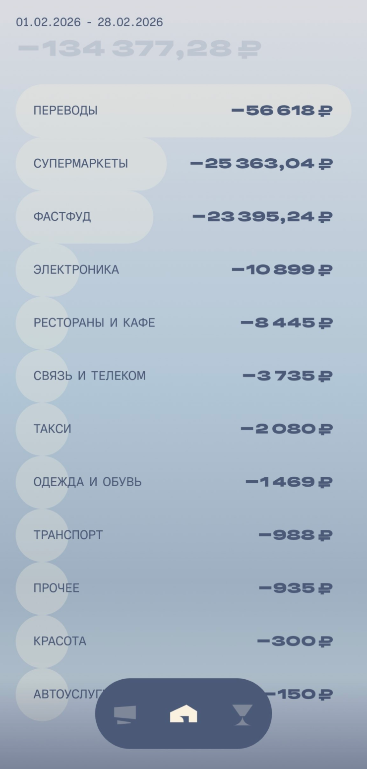 Траты в феврале