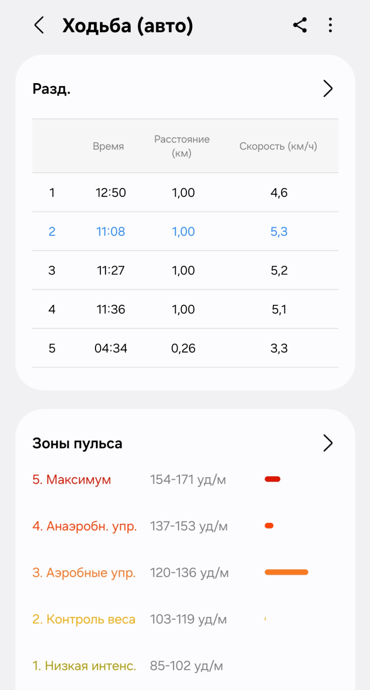 Статистика моей активности на фитнес-браслете