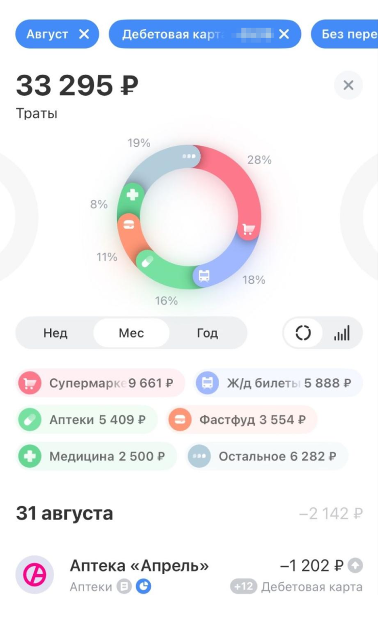 Мои траты в августе