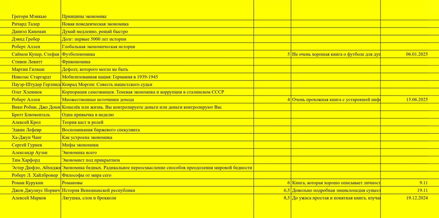 В этой таблице учитываю книги, которые я прочитал за последние месяцы