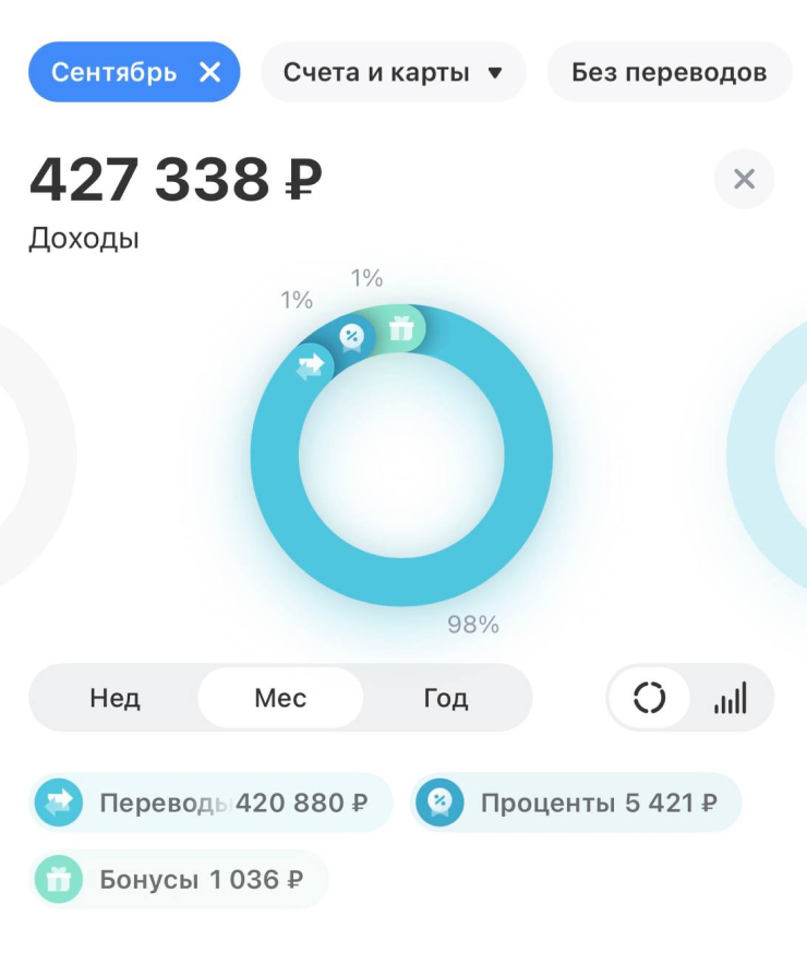 Наши совместные доходы в сентябре