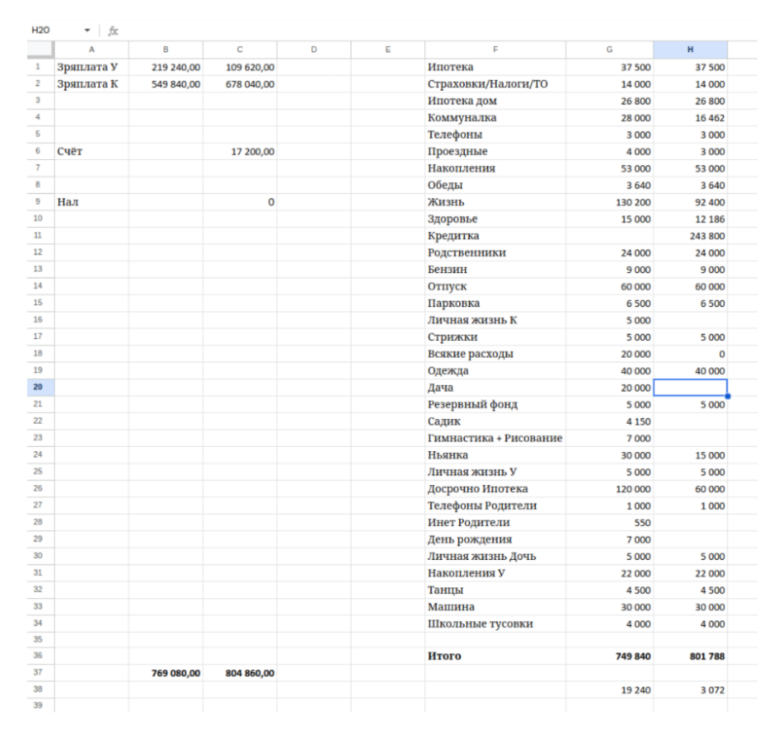 Так я веду бюджет. Это данные за первую половину февраля. Сумма долга по кредитке — последствия маленького аванса за январь