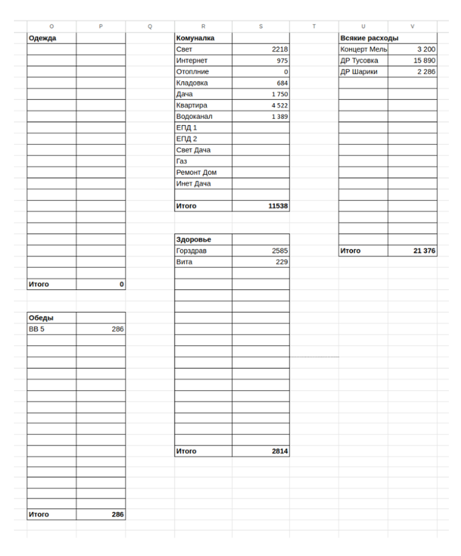 Детализация по категориям