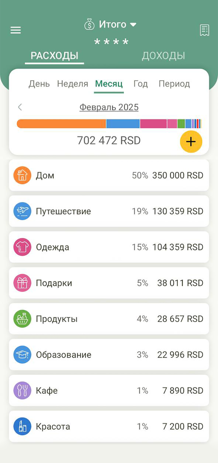 Расходы за февраль: снимала на квартиру на два месяца, была в поездке, купила немного одежды и подарки близким — в конце месяца еду в Москву