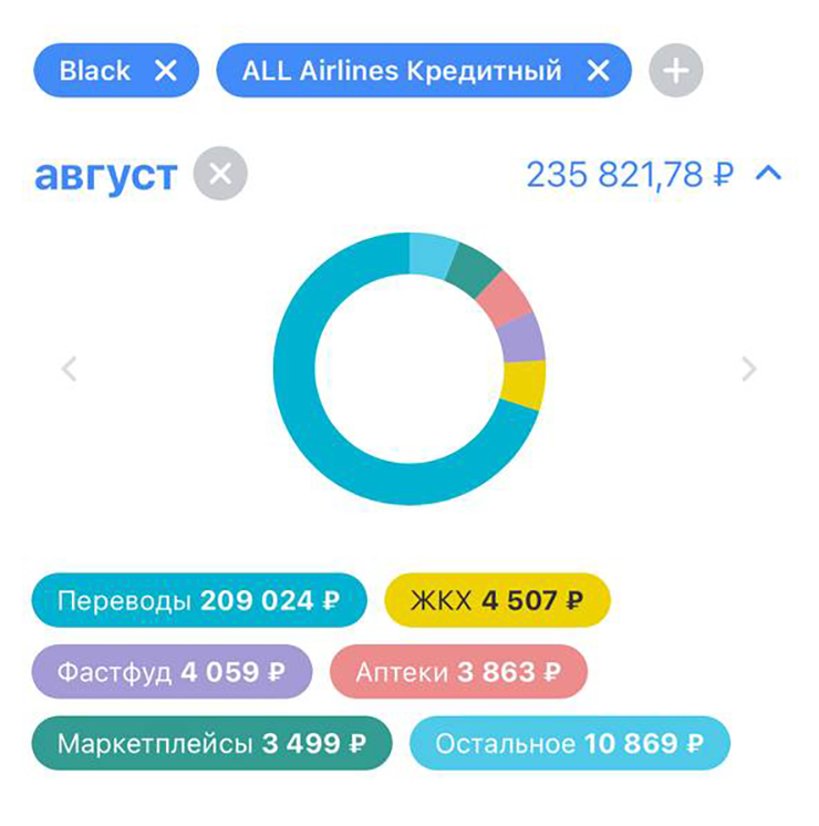 Мои траты за август