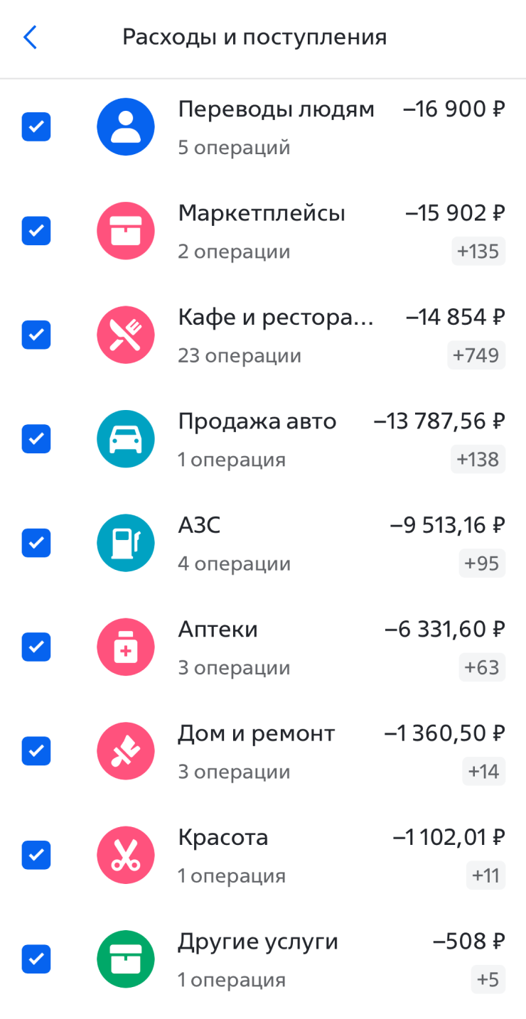 Расходы в сентябре по карте ВТБ